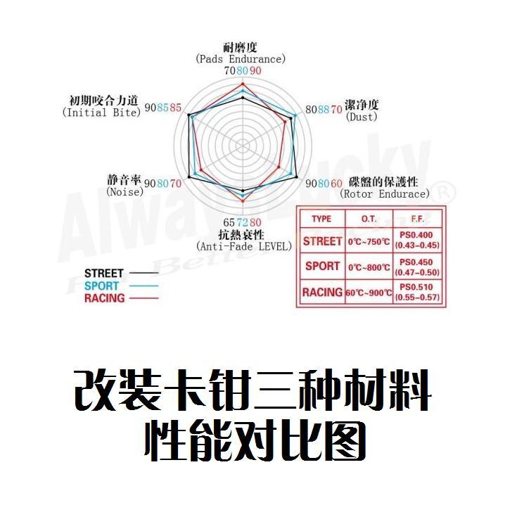 产品性能对照表