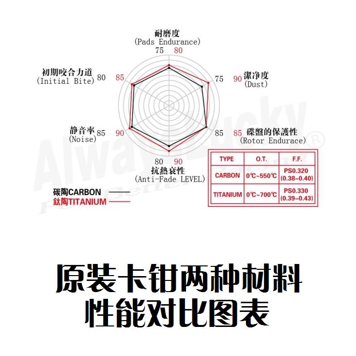 产品性能对照表